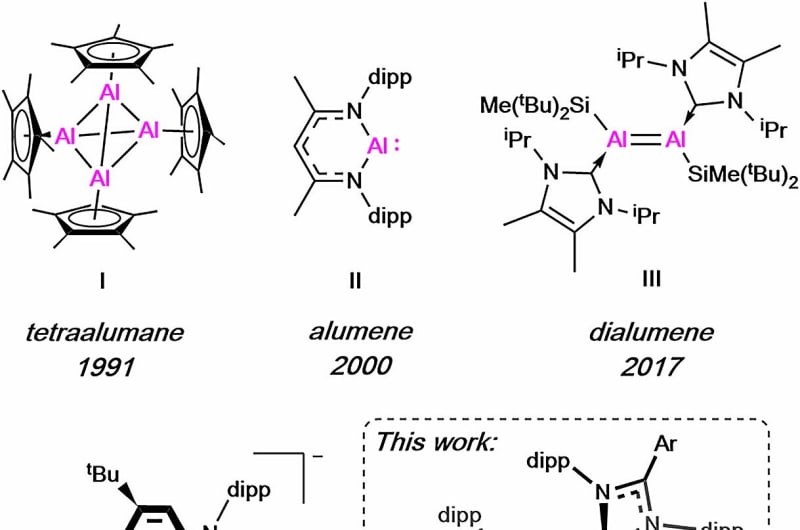 Scientists Unlock Aluminum's Power as Green Catalyst - Image 2