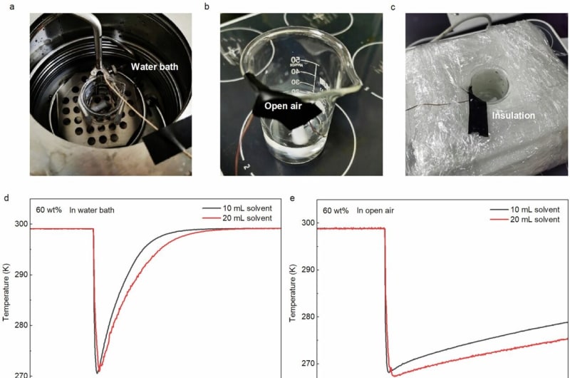 Scientists Create Zero-Carbon Fridge Using Salt and Water - Image 2