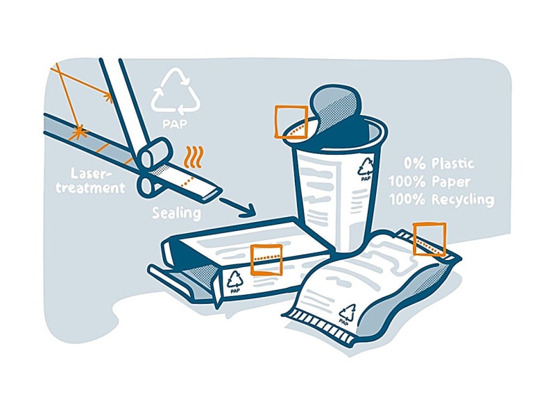 Laser beam treating paper surface to create adhesive-free seal for sustainable packaging