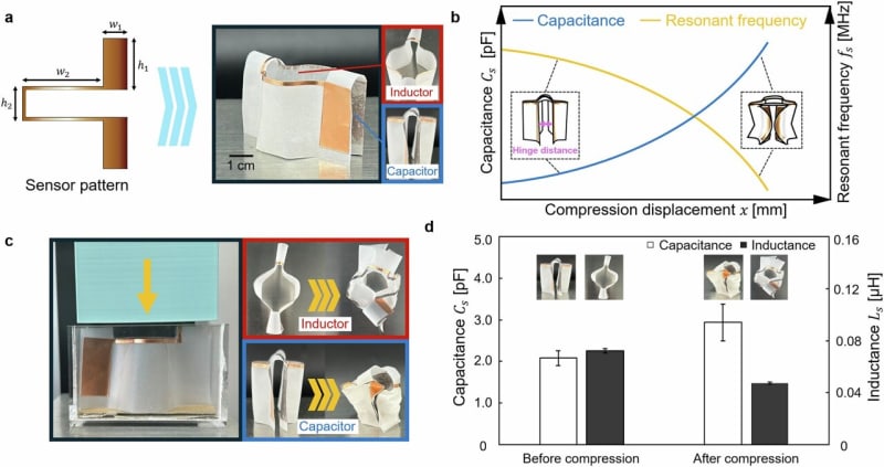 Japanese Scientists Create Wireless Damage-Sensing Packaging - Image 2