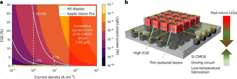 Korean Team Cracks Code for Ultra-Sharp AR/VR Displays - Image 2