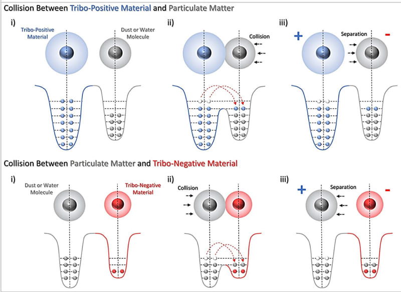 Tesla Turbine Turns Compressed Air Into Clean Electricity