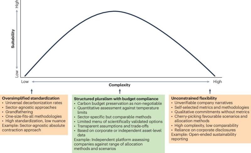 New Tool Catches Companies Faking Climate Promises - Image 2