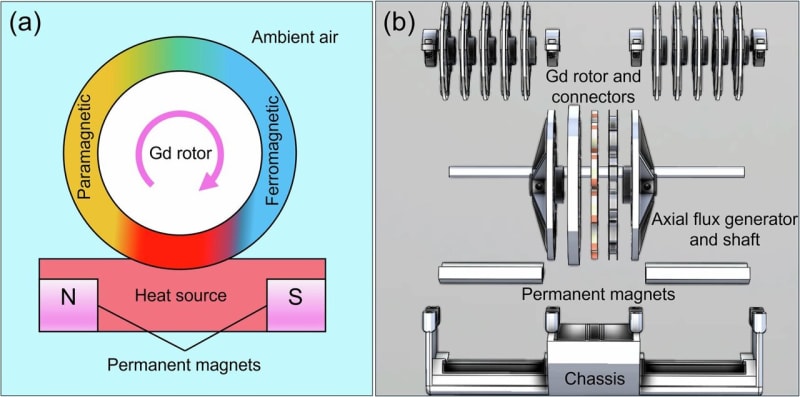 Ocean Device Powers Sensors From Water Temperature Alone - Image 2