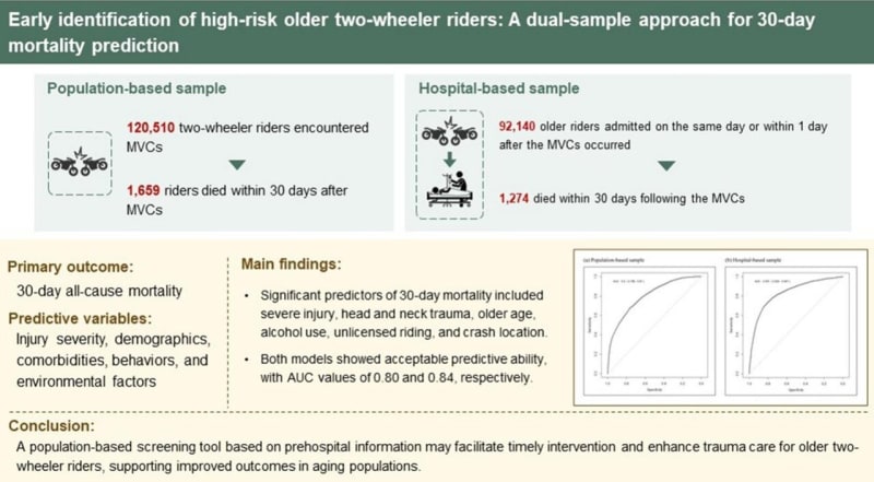 Taiwan Tool Helps Paramedics Save Older Motorcycle Riders - Image 2
