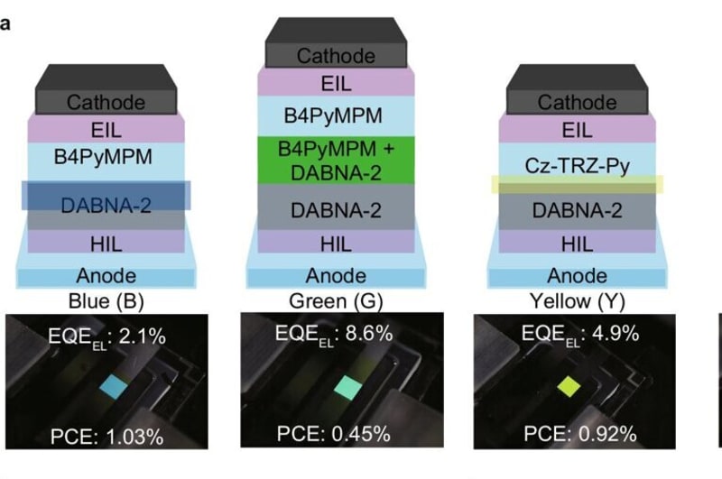 Scientists Create Self-Charging Smartphone Screens - Image 2