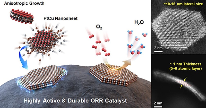 Paper-Thin Catalyst Cuts Hydrogen Costs by 65%