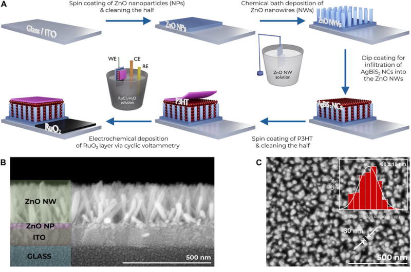 Ultra-Thin Retinal Implant Could Restore Vision Wirelessly - Image 2