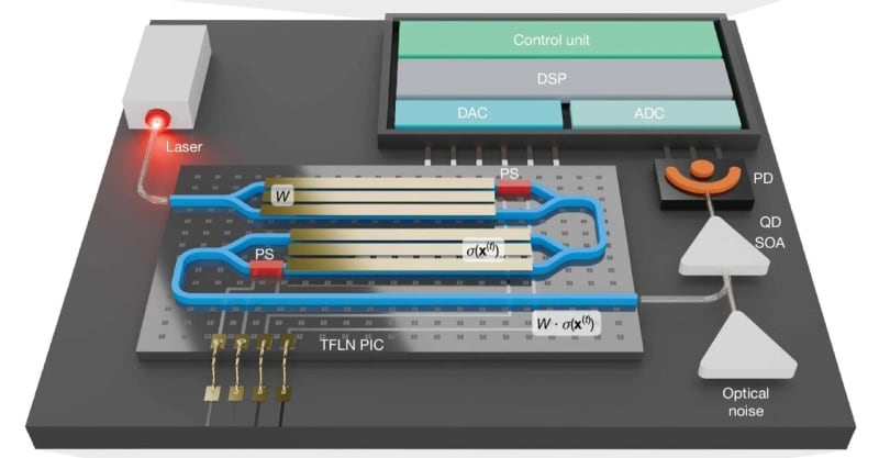 Light Computer Solves Complex Problems at Room Temperature - Image 2