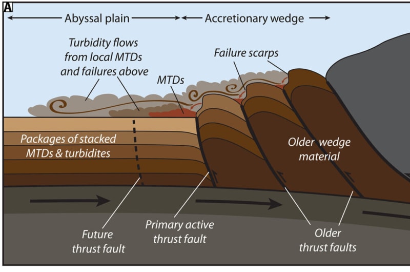 Deep Sea Mud Maps 500-Year Earthquake Pattern Off California - Image 2