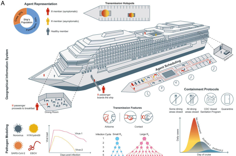 AI Model Predicts Disease Spread in Nursing Homes, Cruise Ships - Image 2