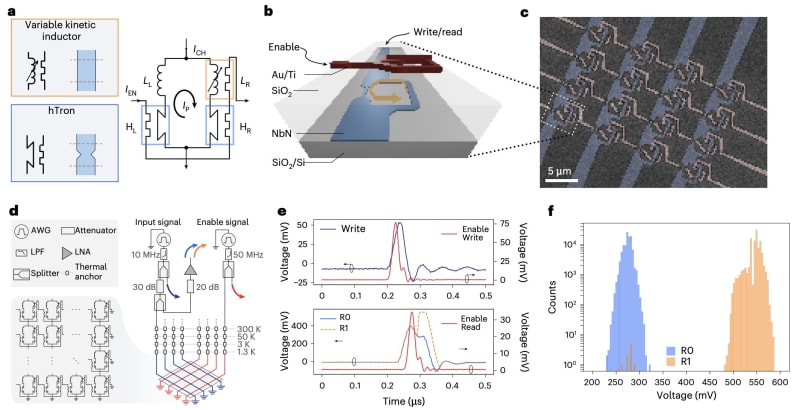 Close-up microscope view of MIT's superconducting nanowire memory chip array glowing against dark background
