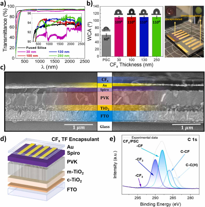 Close-up of hybrid solar panel with protective nano-film collecting energy from rainfall