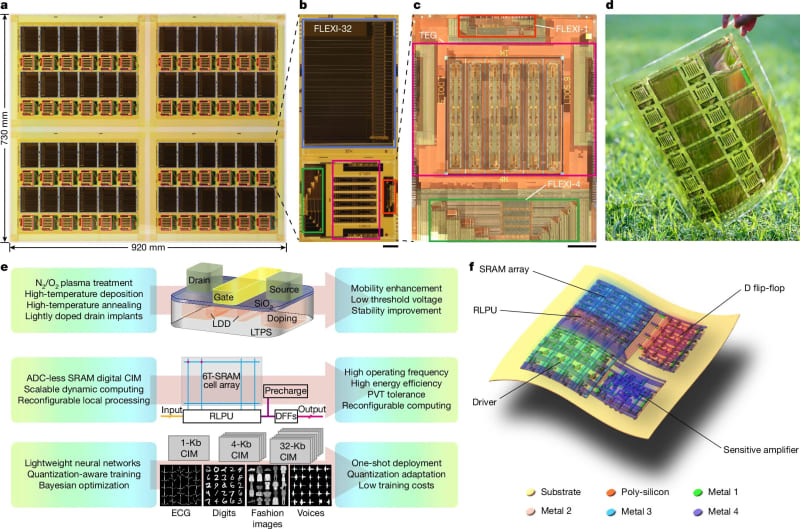 Flexible AI Chip Costs Under $1, Bends 40,000 Times