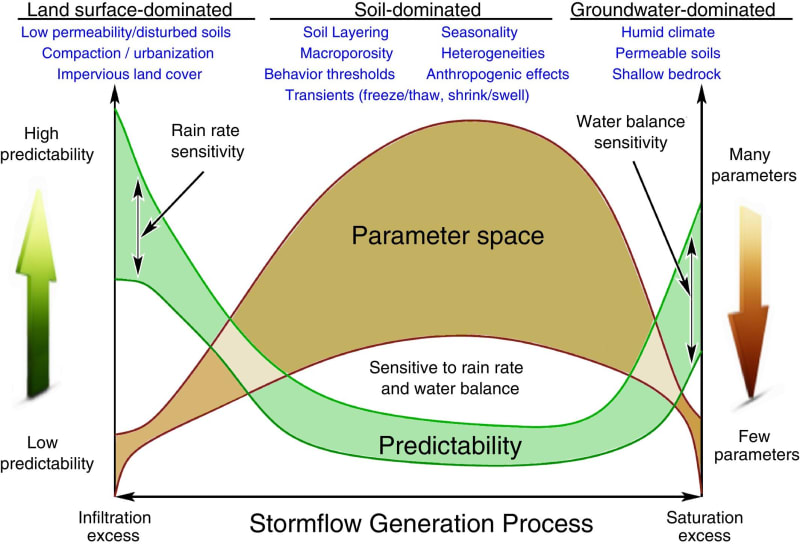 New Software Could Save Lives With Better Flood Forecasts