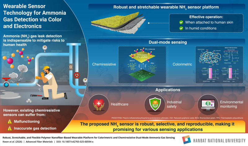 New Wearable Sensor Detects Toxic Ammonia Gas Instantly