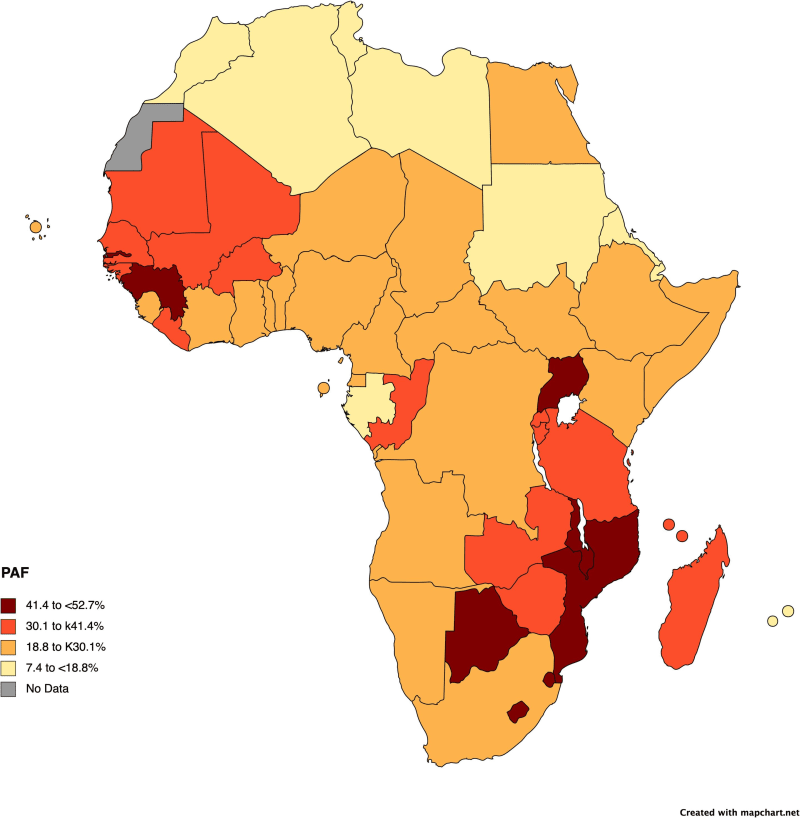 African medical researchers examining microscope samples in modern laboratory setting studying infection and cancer links