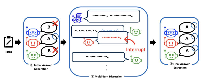 Digital illustration showing AI agents with distinct personalities debating and interrupting each other dynamically