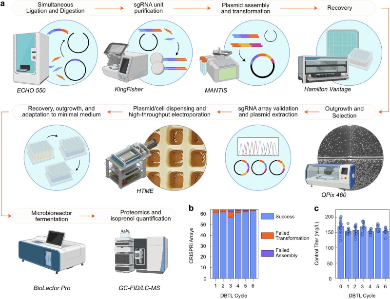 AI Speeds Up Green Jet Fuel Production by 10-100x
