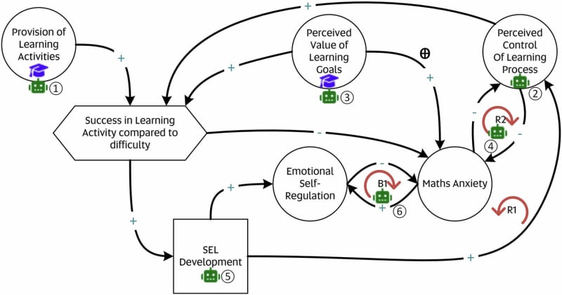 AI Detects Math Anxiety in Students, Adjusts in Real-Time