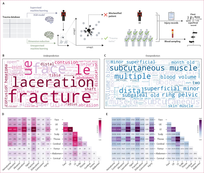 Medical professionals preparing blood transfusion equipment in an emergency trauma bay