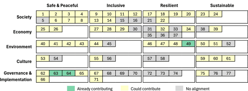 Cities Could Track 70% More Progress With Citizen Scientists