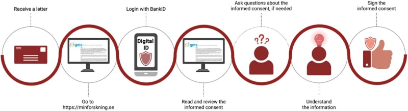 Digital Consent Platform Sees 5,000 Join Rare Disease Research