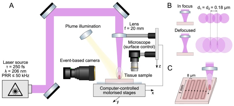 Scientist operating deep ultraviolet laser equipment in laboratory research setting for medical tissue ablation