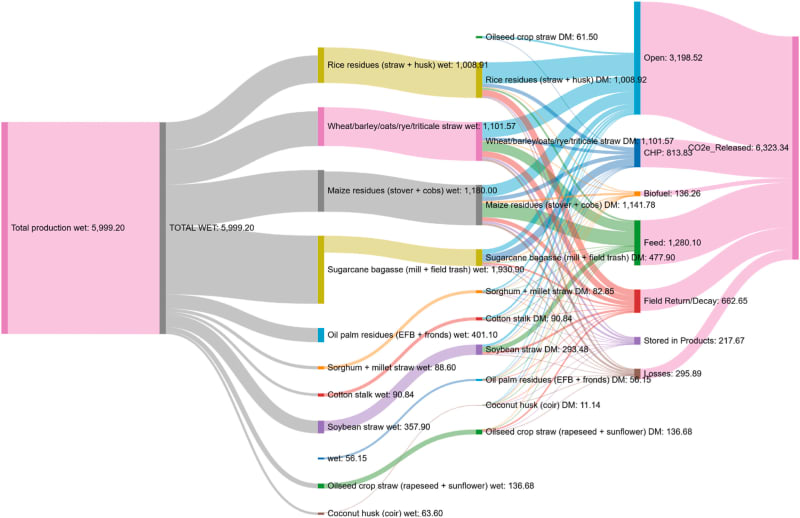 Farm Waste Could Store Carbon for Decades in Buildings