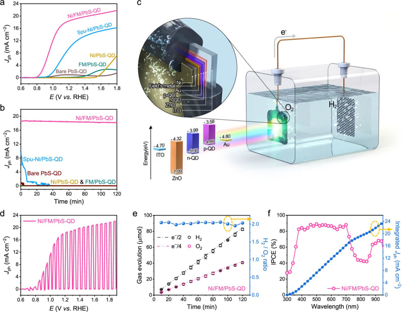 Solar Hydrogen Breakthrough Runs 100 Hours Without Corrosion