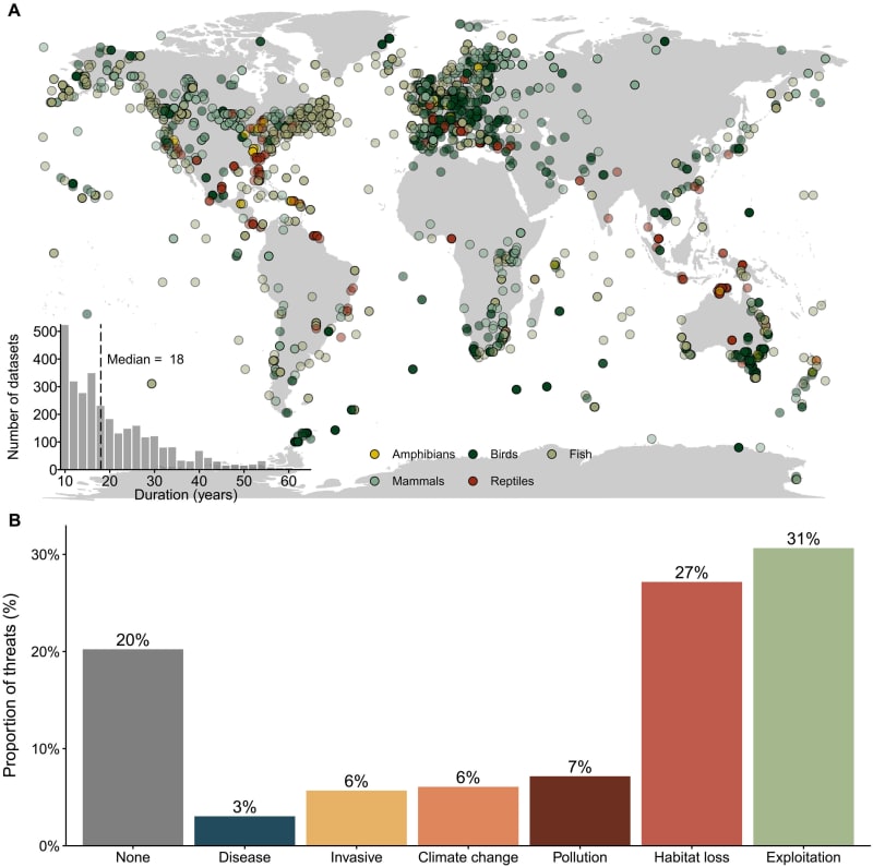 Scientists Find Path to Save Vanishing Wildlife Worldwide
