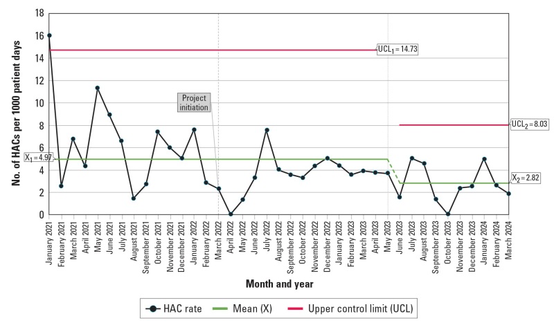 Colorado Hospital Cuts Kids' ICU Infections Nearly in Half