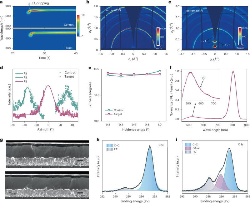 Solar Cells Hit Record 26% Efficiency in Major Breakthrough