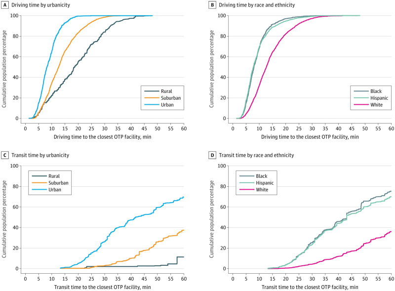 Map showing transit routes and travel times to opioid treatment centers in Connecticut