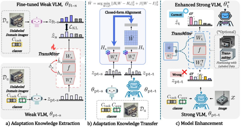 Korean AI Breakthrough Lets Models Share Knowledge Instantly