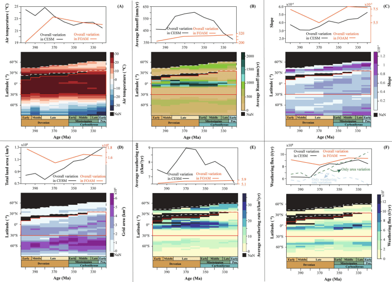 Colorful high-resolution visualization showing ancient Earth's continental configuration and climate patterns during the Paleozoic era