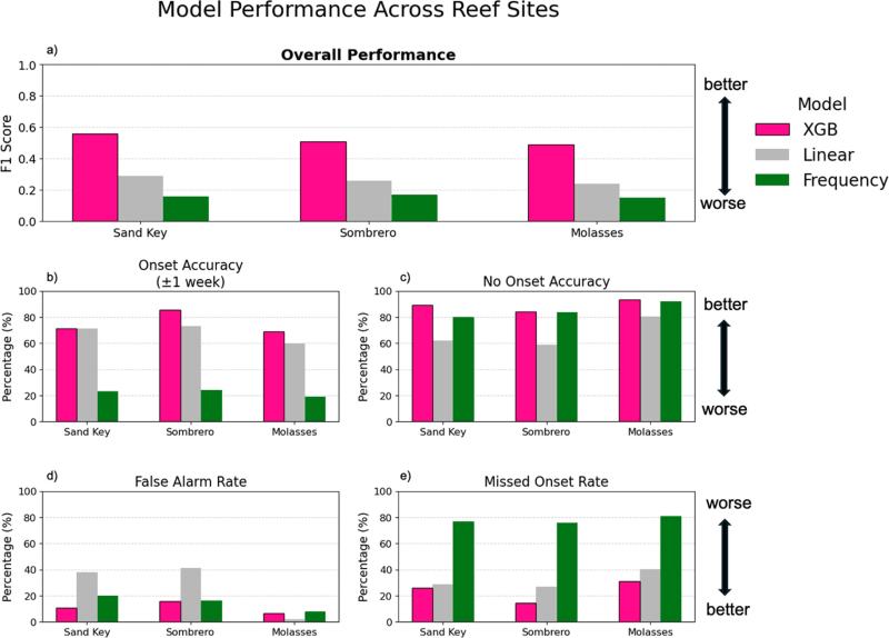 AI Predicts Coral Bleaching 6 Weeks Before It Happens