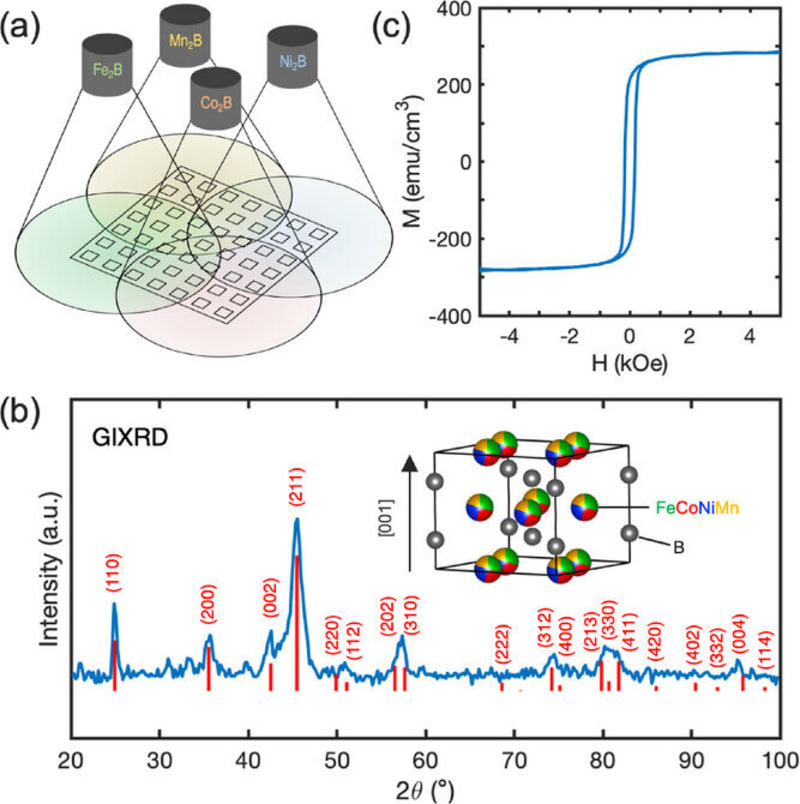 Microscopic view of high-entropy boride crystal structure showing organized atomic arrangement in new sustainable magnet material