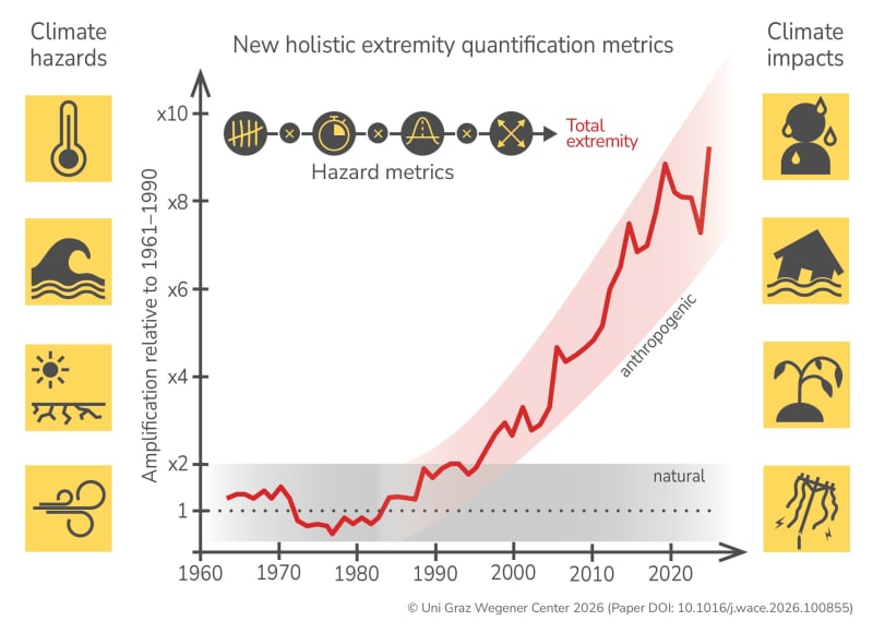 New Climate Tool Reveals How to Track Extreme Weather