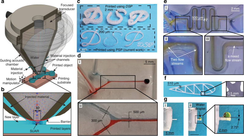 Scientists Use Sound Waves to 3D Print Microscopic Devices