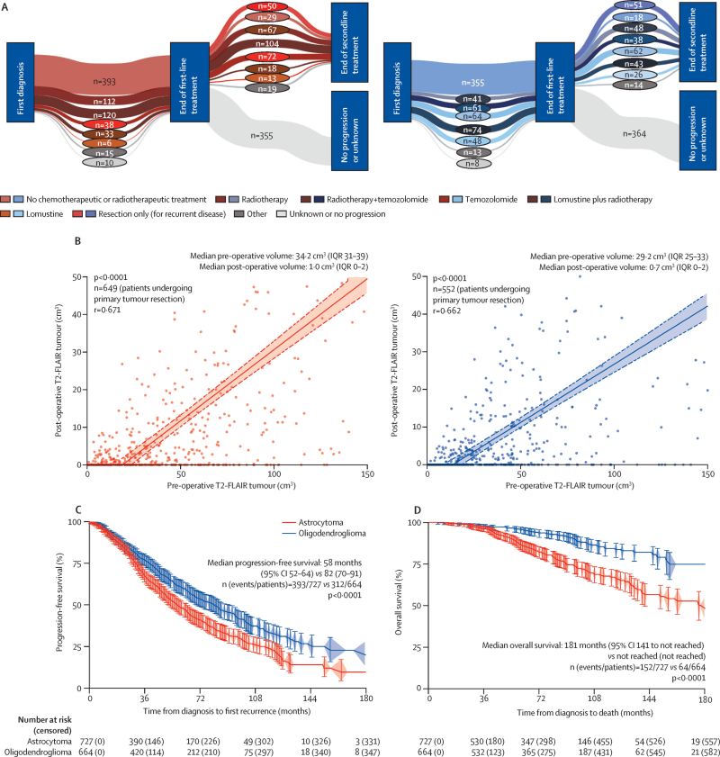 New Brain Tumor Surgery Standards Double Survival Time
