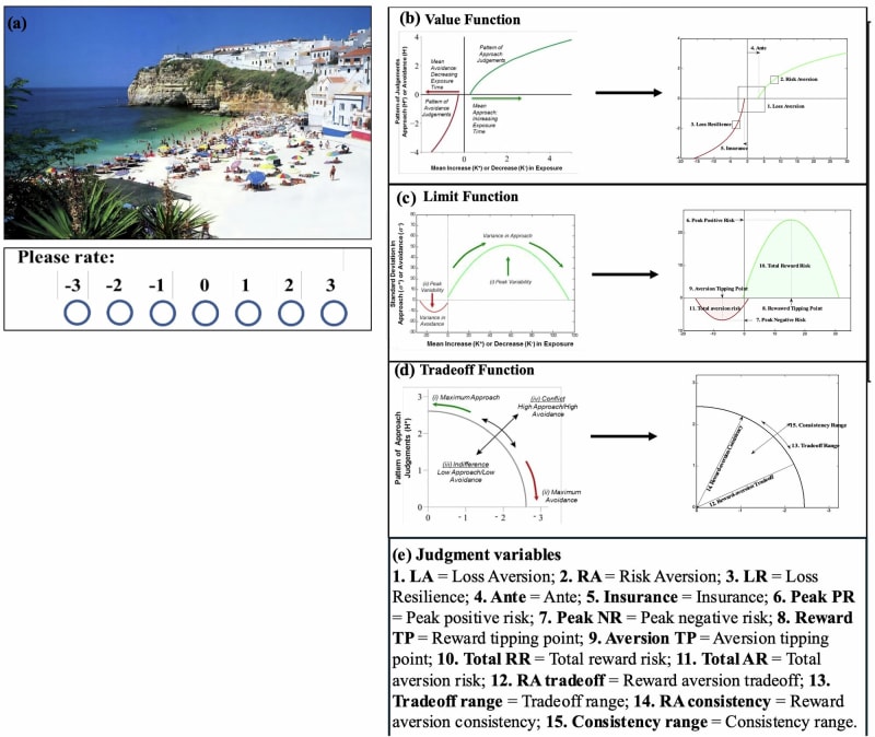 Researcher analyzing AI data on computer screen showing colorful preference patterns and addiction prediction results
