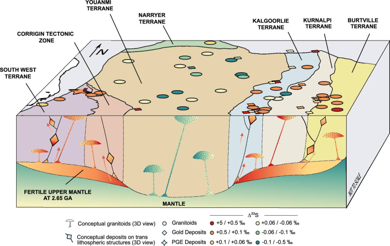 Scientists Find Hidden Link to Australia's Mineral Riches