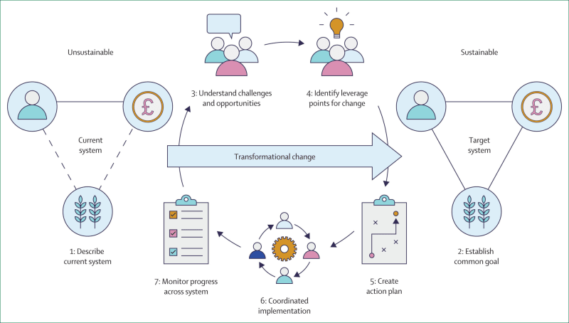 Clear river water flowing through green countryside representing cleaner waterways free from pharmaceutical pollution