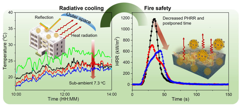 New Coating Cools Buildings 7°F and Slows Fire Spread 48%