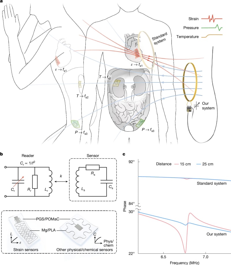 Scientists Create Dissolving Sensors That Read Deep Inside Body