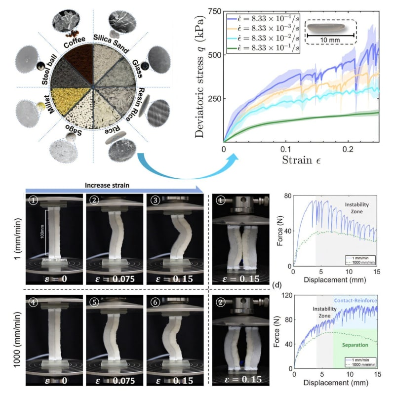 Rice Grains Power Next-Gen Soft Robots