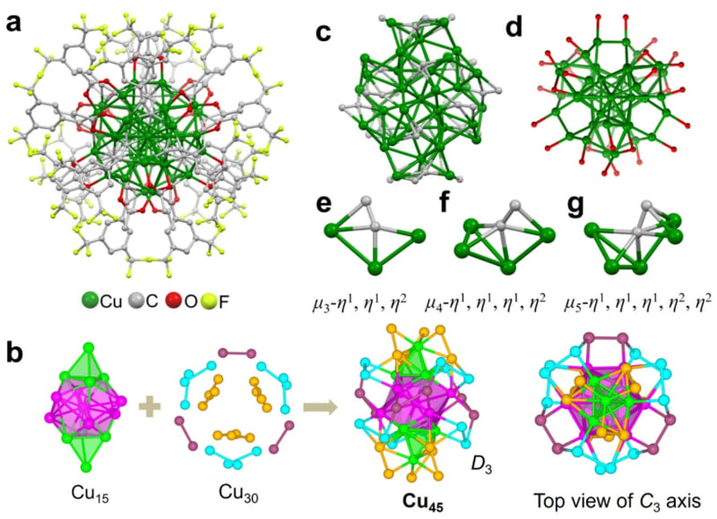 Molecular structure diagram showing 45 copper atoms arranged in protective shell formation