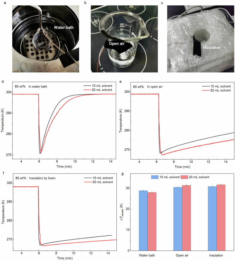 Scientists Create Zero-Carbon Fridge Using Salt and Water