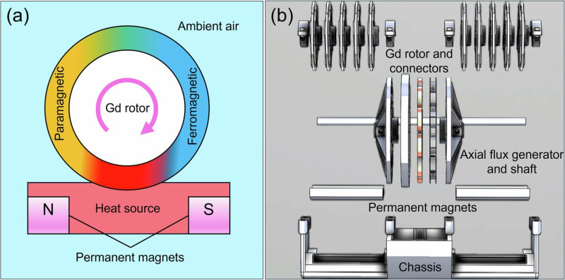 Ocean Device Powers Sensors From Water Temperature Alone